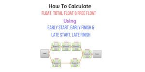 What is total float (total slack) and how to calculate it in a network diagram