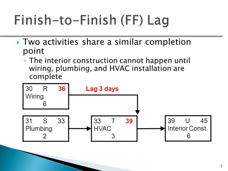 finish-to-finish-ff-network-diagram-example-with-lag