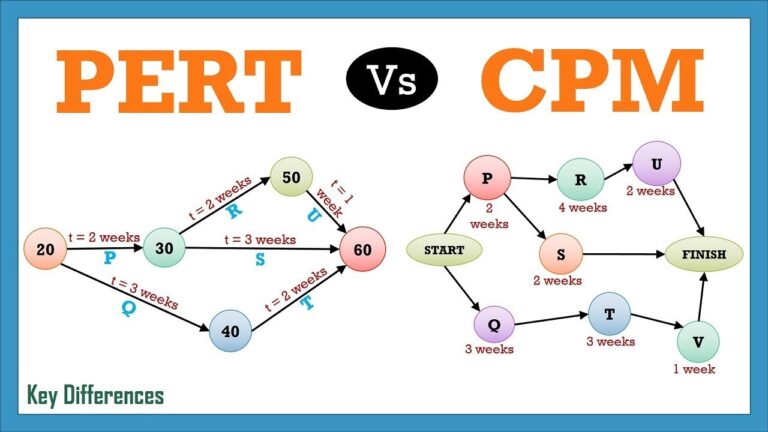 How to draw a CPM network diagram