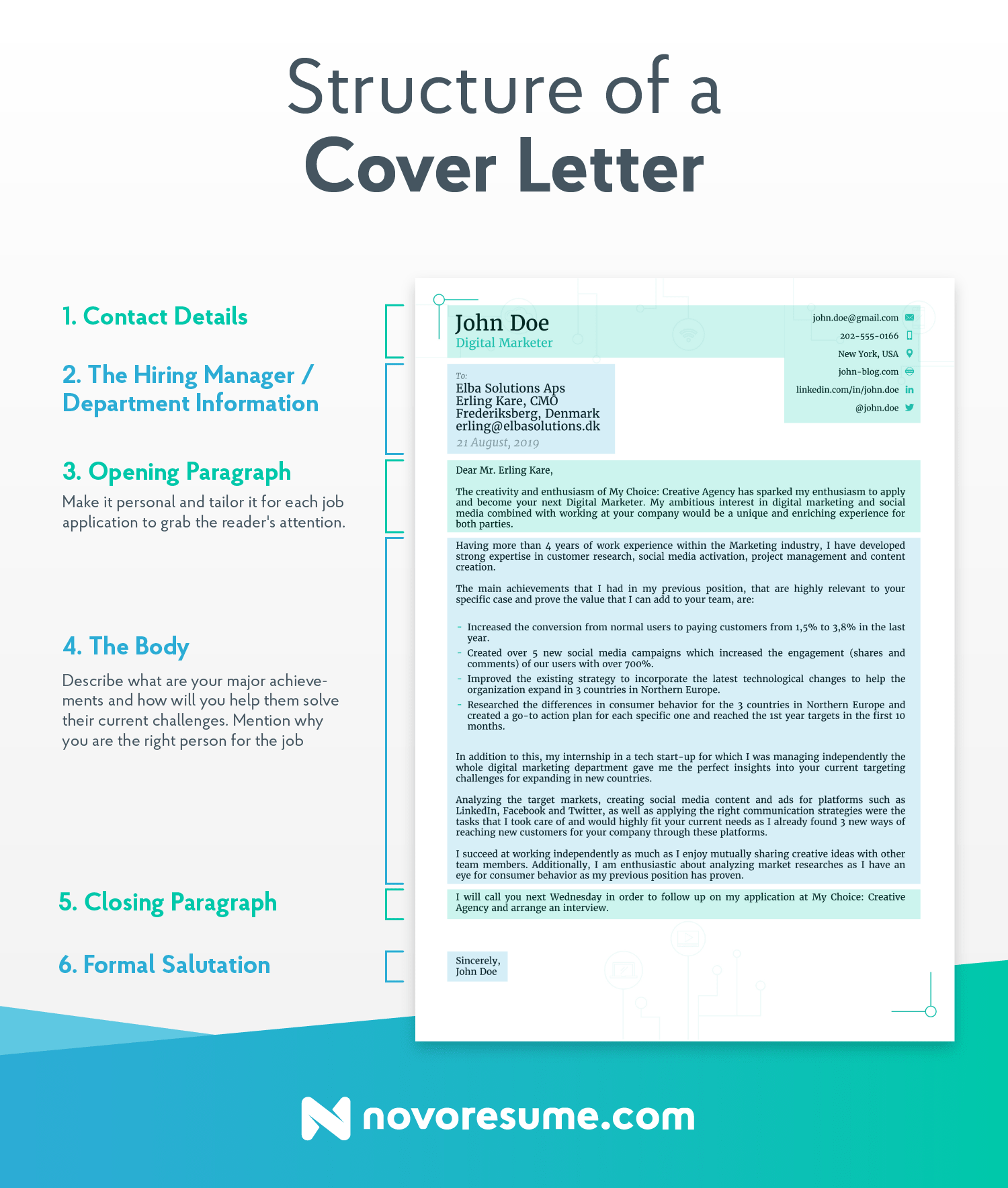 How to Address a Cover Letter in 2022