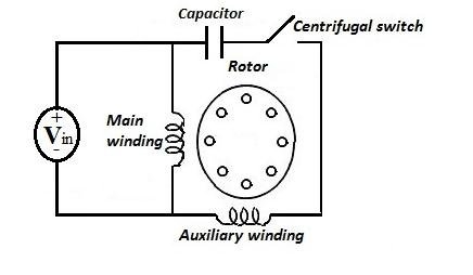 single phase induction motor