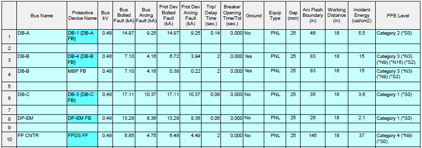 Short Circuit and Arc Flash Calculators